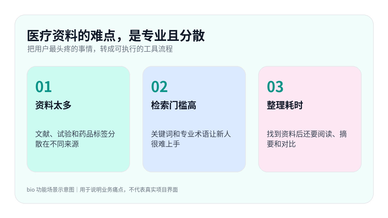 bio 信息卡：医疗资料的难点，是专业且分散