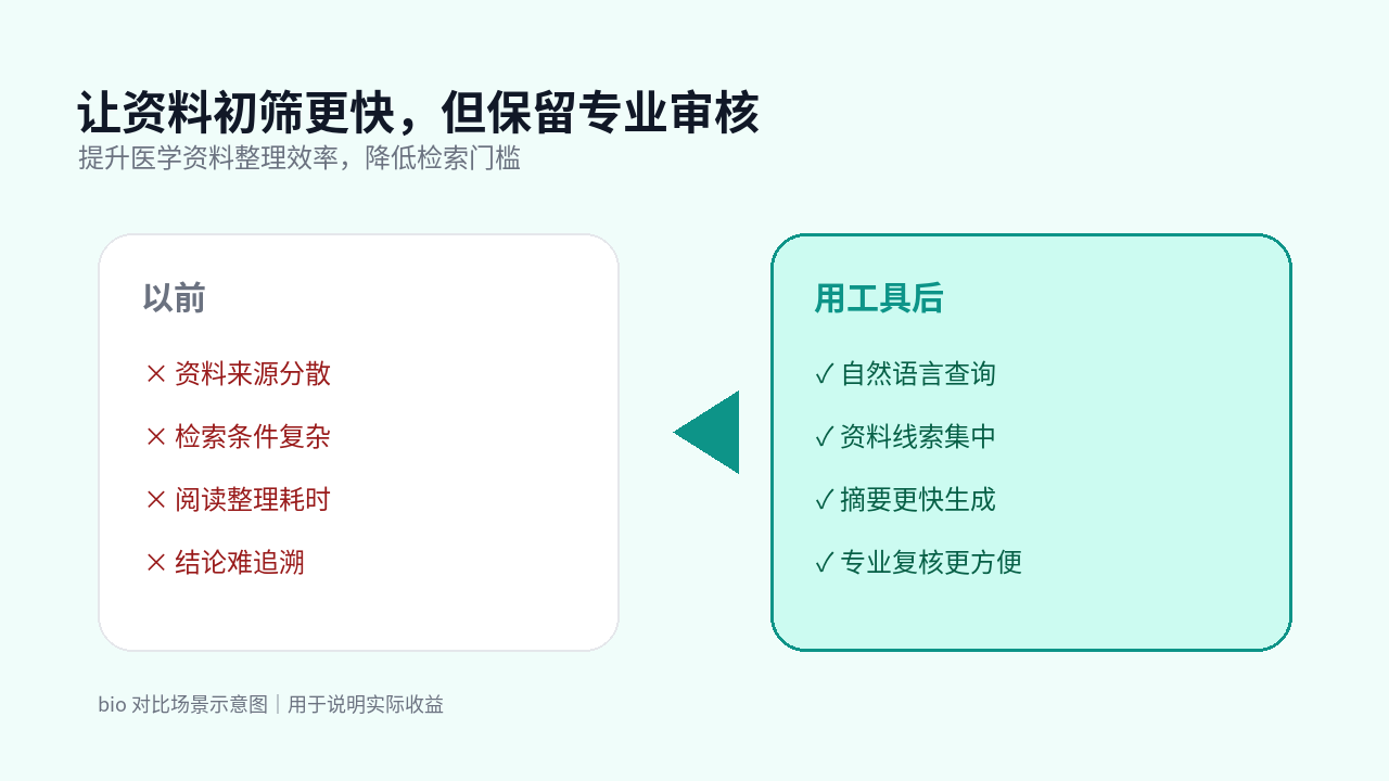 bio 对比图：让资料初筛更快，但保留专业审核