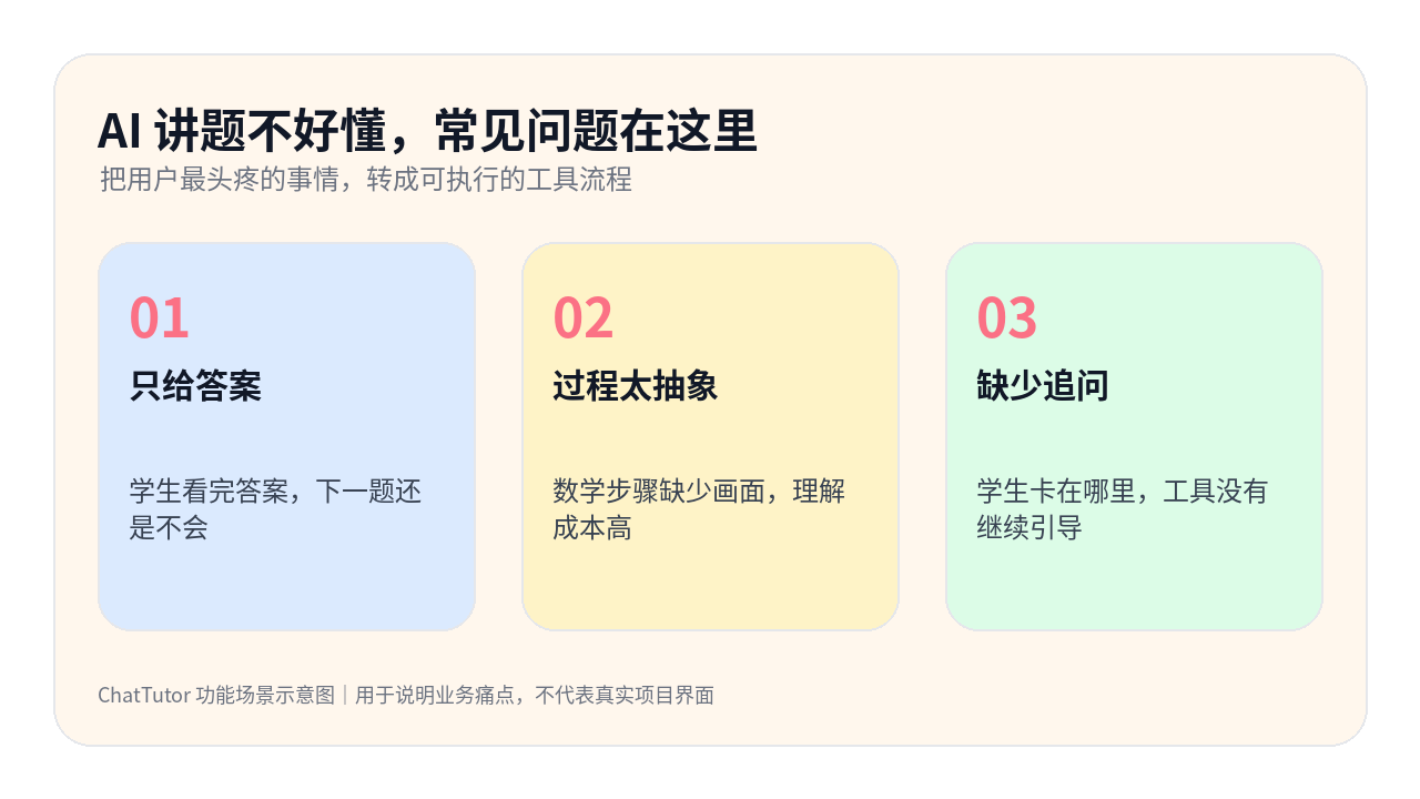 ChatTutor 信息卡：AI 讲题不好懂，常见问题在这里