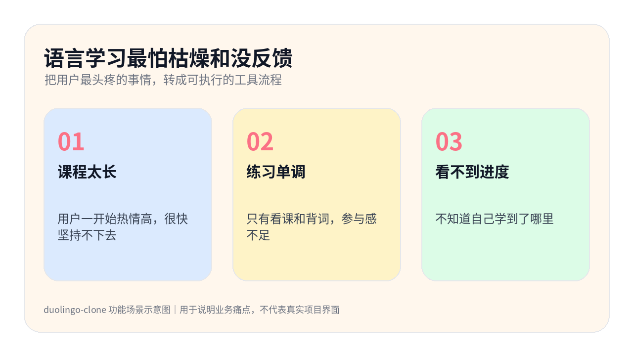 duolingo-clone 信息卡：语言学习最怕枯燥和没反馈