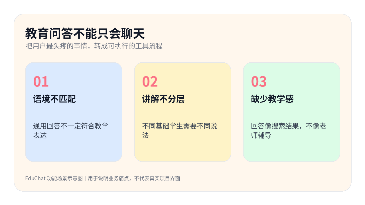 EduChat 信息卡：教育问答不能只会聊天
