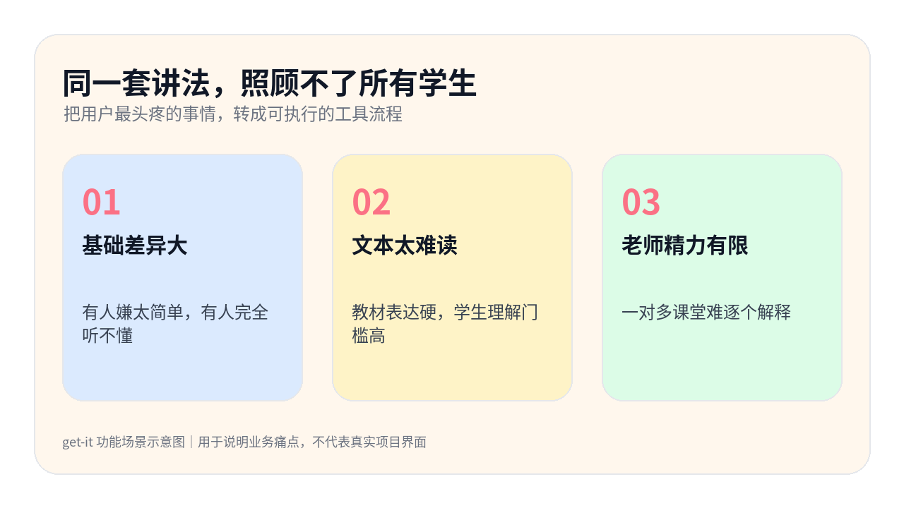 get-it 信息卡：同一套讲法，照顾不了所有学生