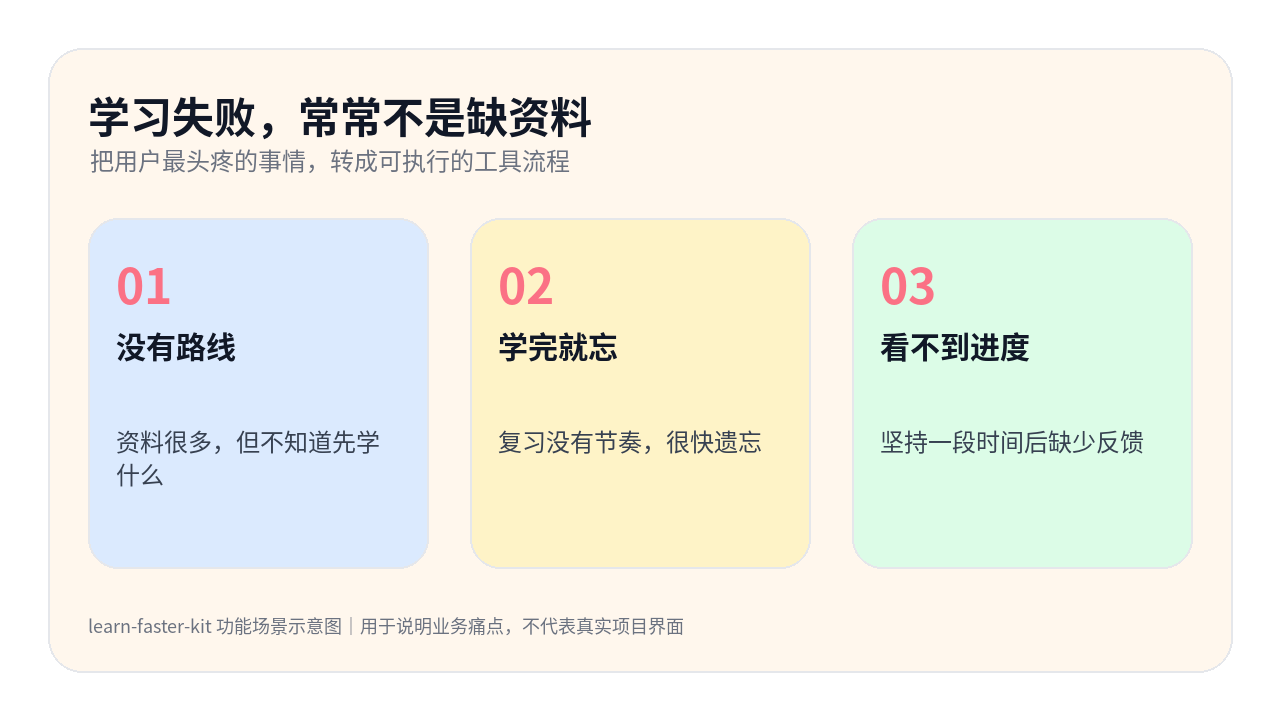 learn-faster-kit 信息卡：学习失败，常常不是缺资料