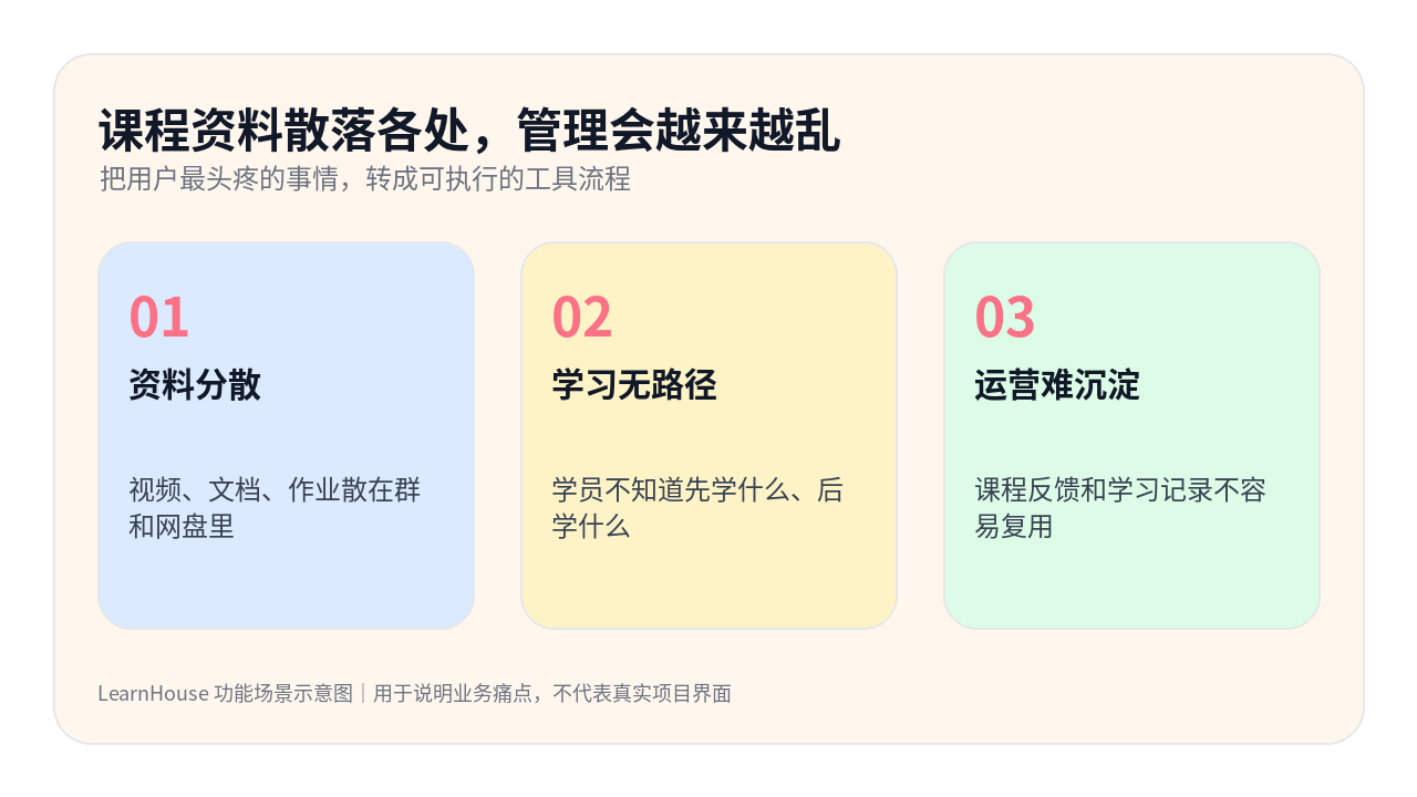 LearnHouse 信息卡：课程资料散落各处，管理会越来越乱