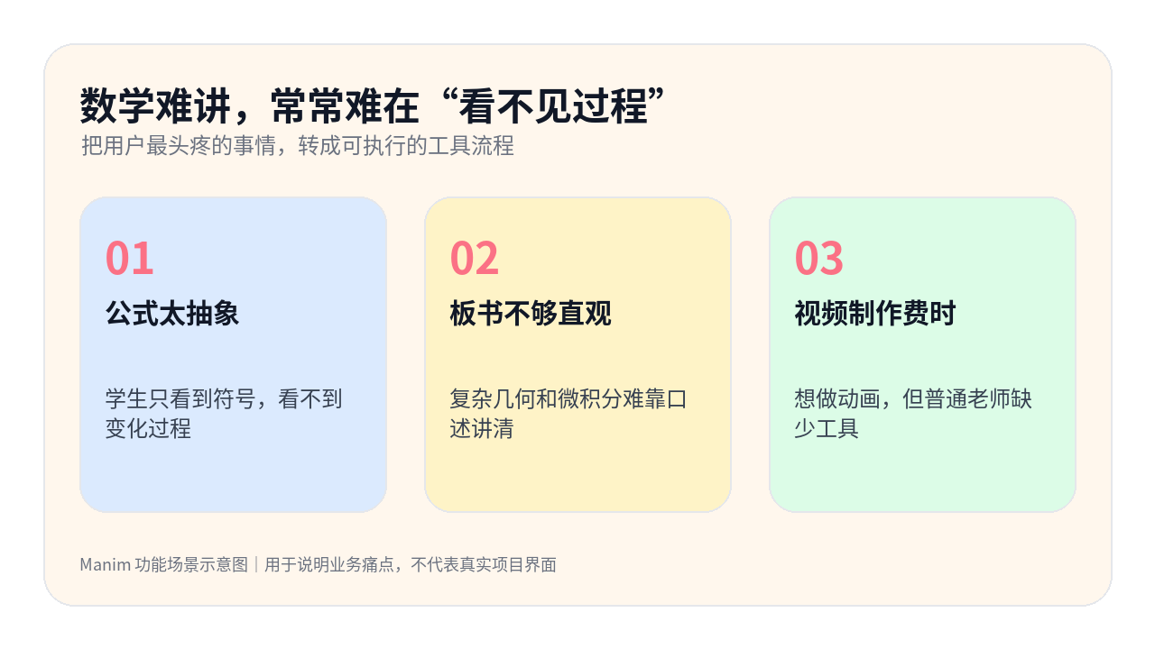 Manim 信息卡：数学难讲，常常难在“看不见过程”