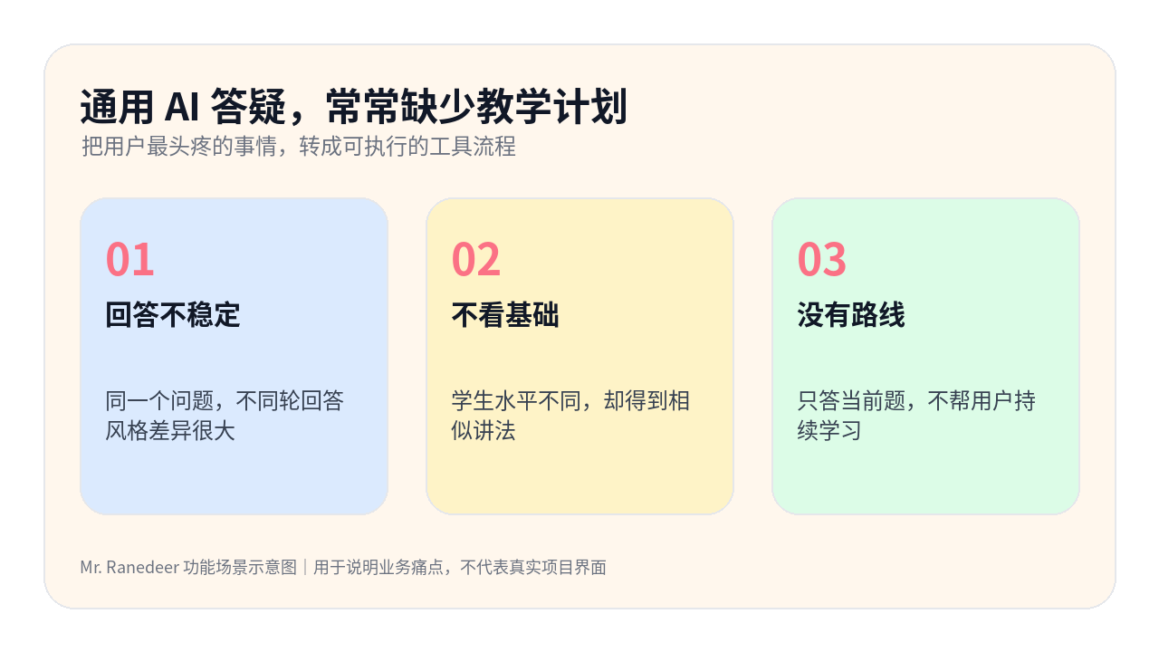 Mr. Ranedeer 信息卡：通用 AI 答疑，常常缺少教学计划