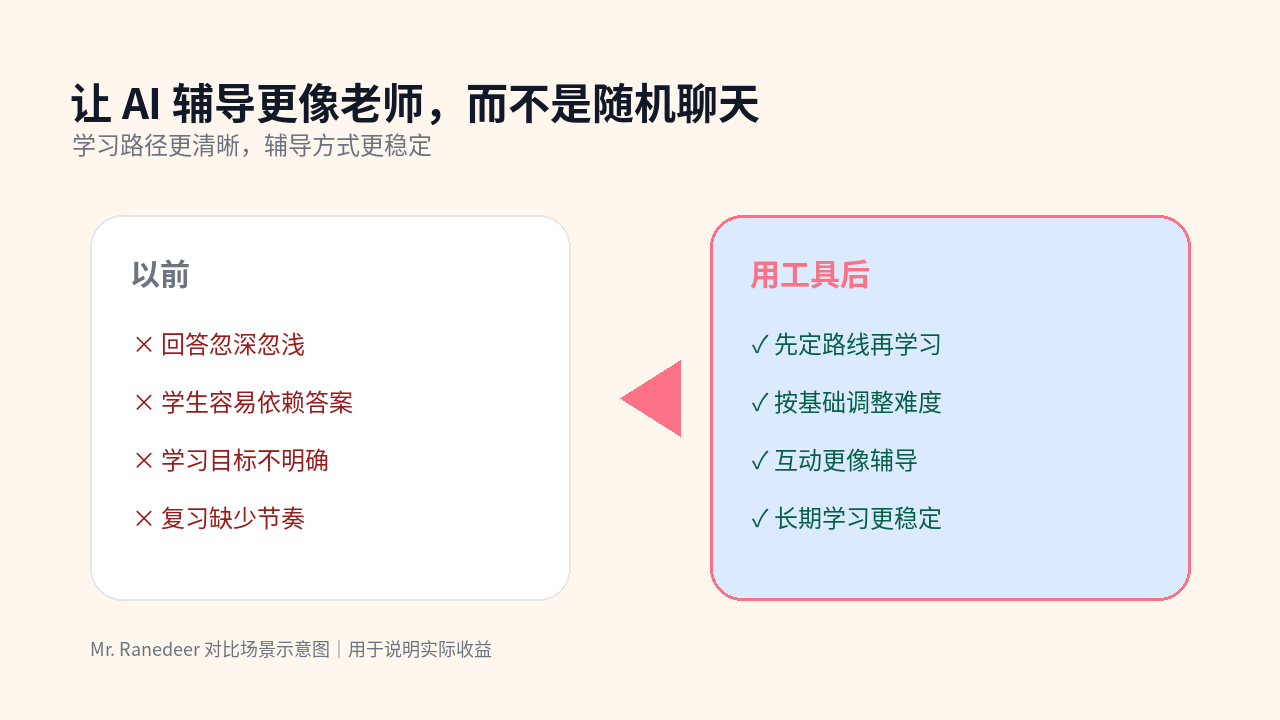 Mr. Ranedeer 对比图：让 AI 辅导更像老师，而不是随机聊天