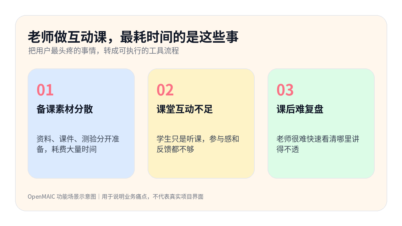 OpenMAIC 信息卡：老师做互动课，最耗时间的是这些事