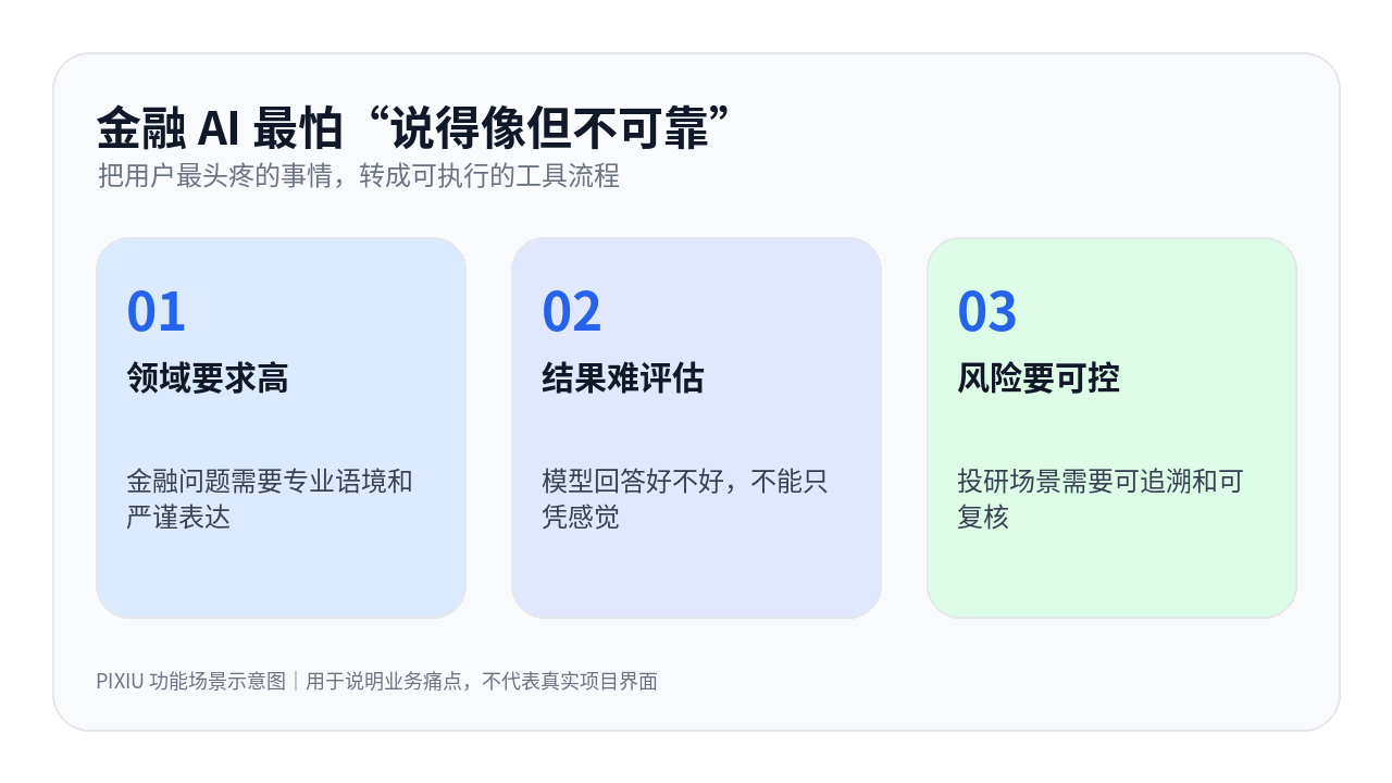 PIXIU 信息卡：金融 AI 最怕“说得像但不可靠”