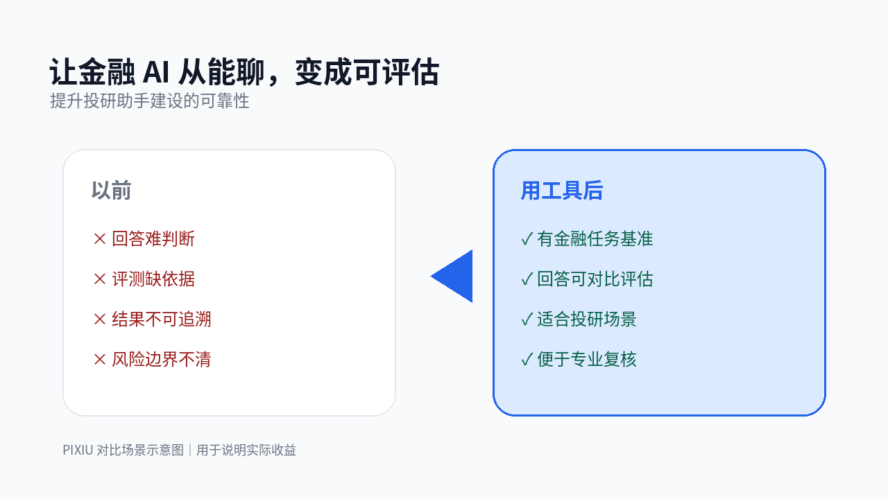 PIXIU 对比图：让金融 AI 从能聊，变成可评估