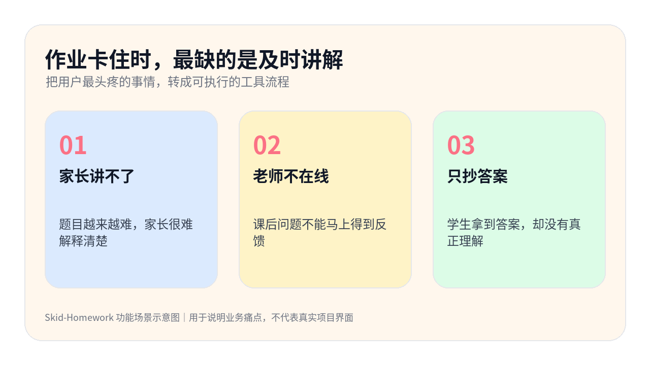 Skid-Homework 信息卡：作业卡住时，最缺的是及时讲解