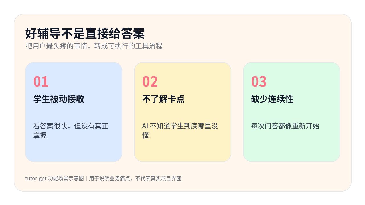 tutor-gpt 信息卡：好辅导不是直接给答案