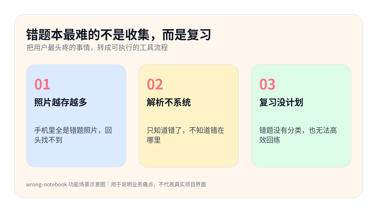 wrong-notebook 信息卡：错题本最难的不是收集，而是复习