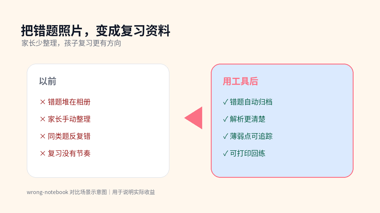 wrong-notebook 对比图：把错题照片，变成复习资料
